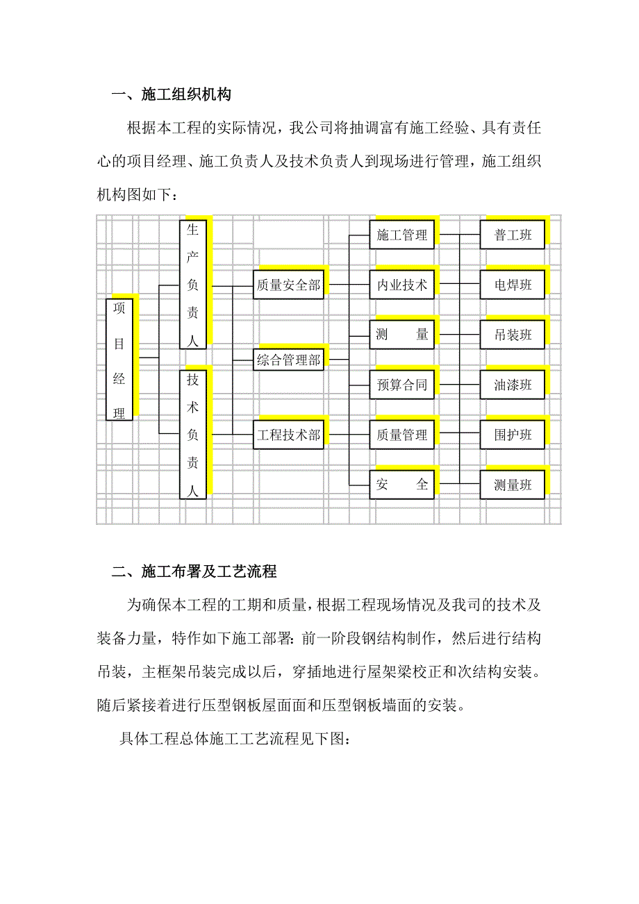 钢结构工程监理资质要求,钢结构监理工程师招聘  第1张