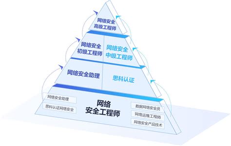 ccat网络安全工程师,网络安全工程师国家级证书  第1张