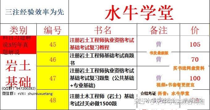 重庆注册岩土工程师考试时间重庆招一级岩土工程师  第1张