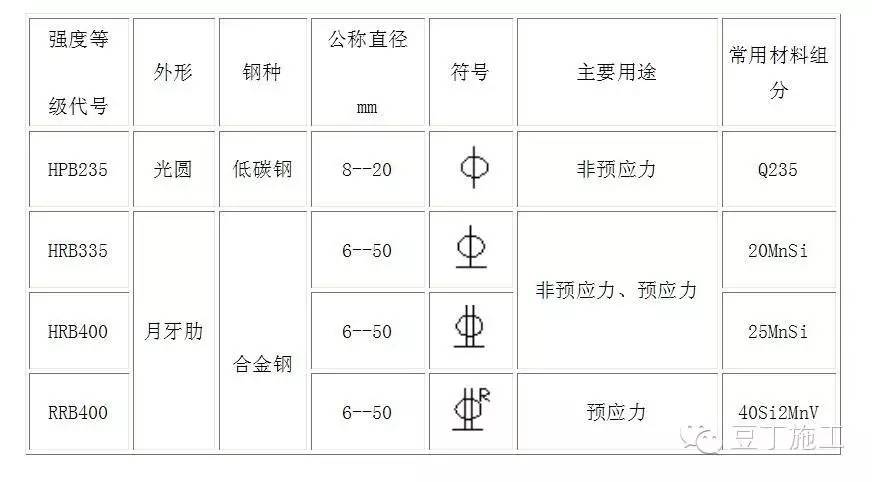 钢筋符号Word那个分类,钢筋符号word  第2张