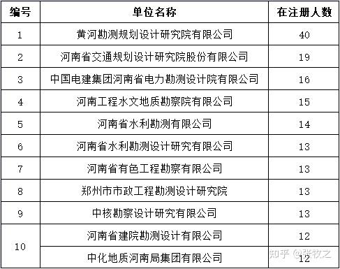 岩土工程师注销需要材料,注册岩土注销手续流程  第2张