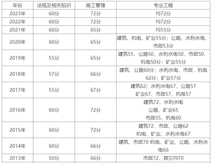 二级建造师报名入口二级建造师报名入口官网登录  第1张