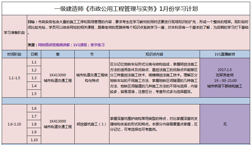 一级建造师培训班费用标准一级建造师培训班费用  第1张