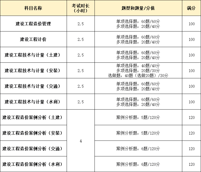 2018年造价工程师管理真题,2018年造价工程师管理真题及答案  第2张