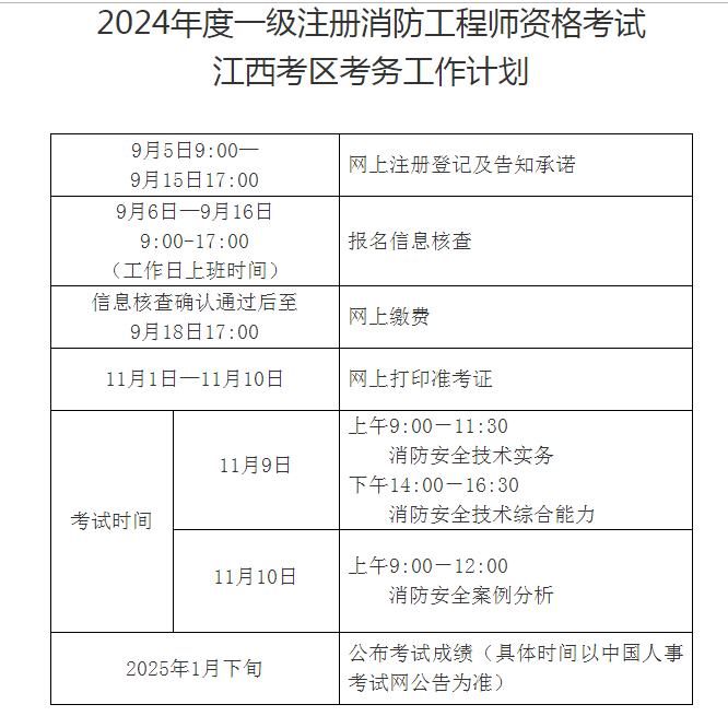 注册消防工程师制度暂行规定注册消防工程师制度暂行规定  第1张