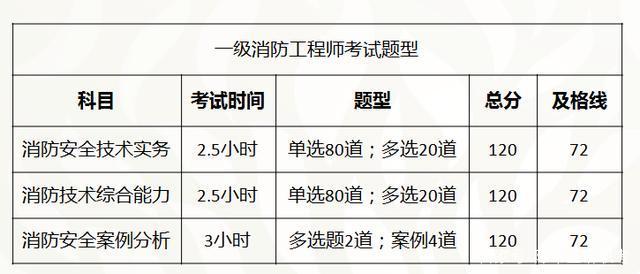 2016消防工程师成绩查询,2016消防工程师成绩  第1张