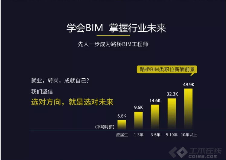 bim教育类工程师费用多少bim工程师学费多少  第1张