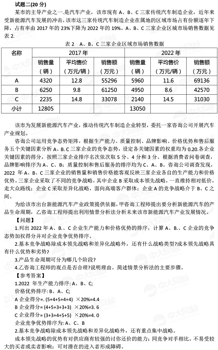 助理造价工程师考试真题助理造价工程师考试真题答案  第1张