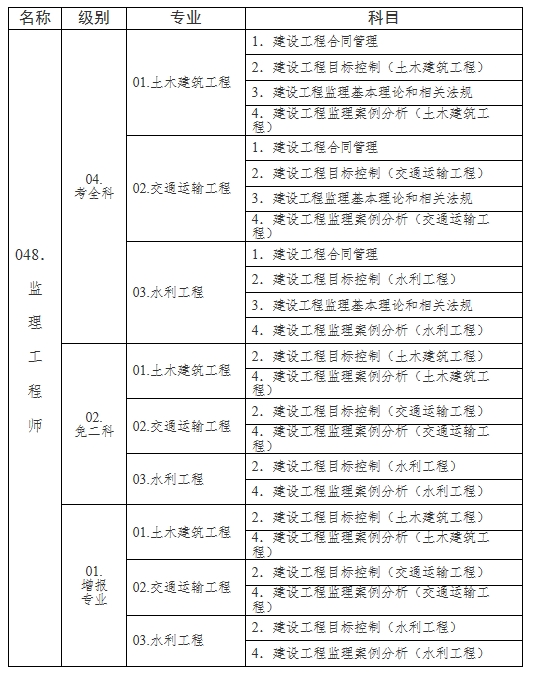 汽车检测与维修专业能考监理工程师吗,汽车类专业可以报考监理工程师吗  第2张