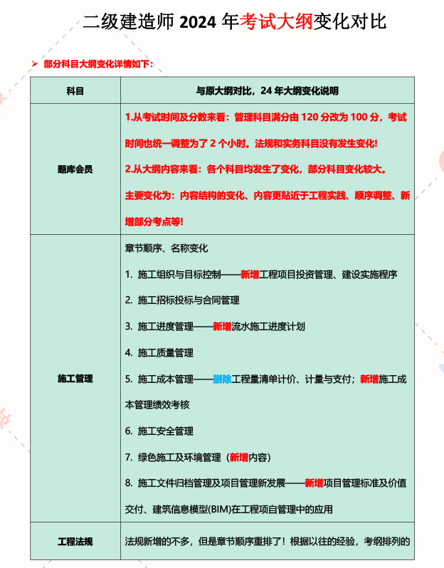 考二级建造师需要什么看什么书二级建造师考试看什么书  第1张