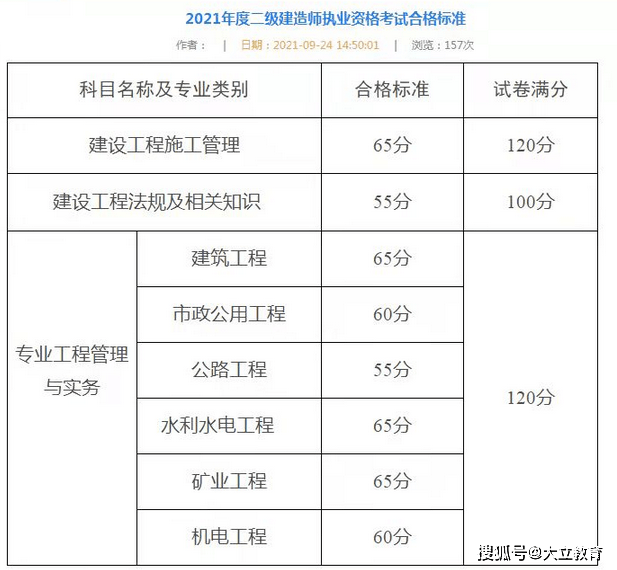 考二级建造师需要什么看什么书二级建造师考试看什么书  第2张