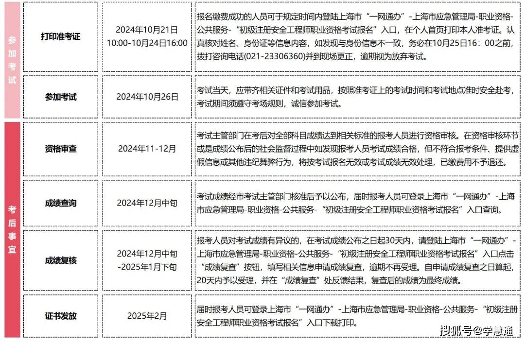 注册安全工程师报名截止时间注册安全工程师每年报名时间  第2张