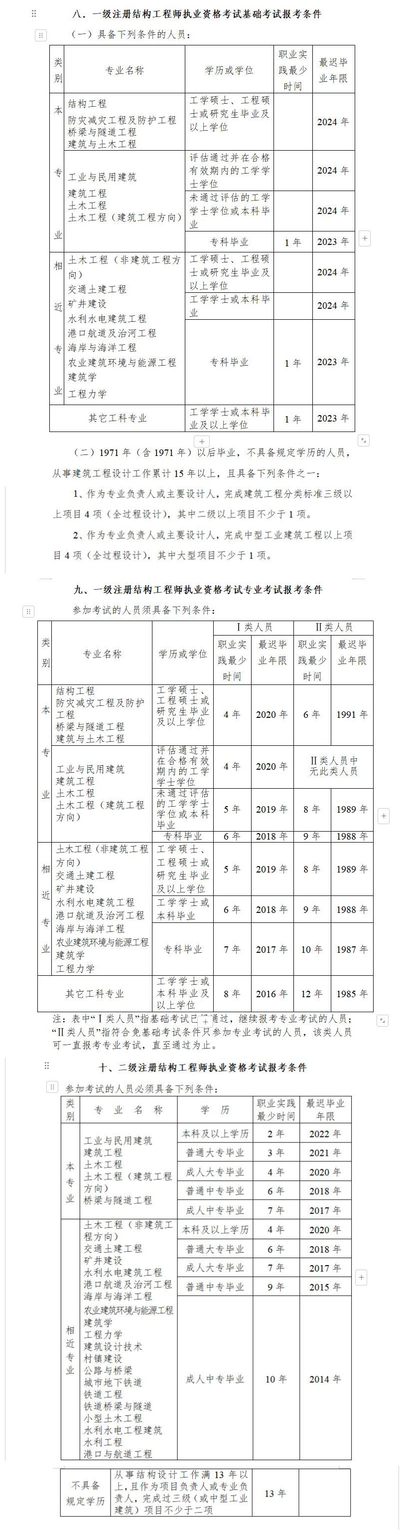 一级注册结构工程师总题库一级注册结构工程师专业考试历年真题  第1张