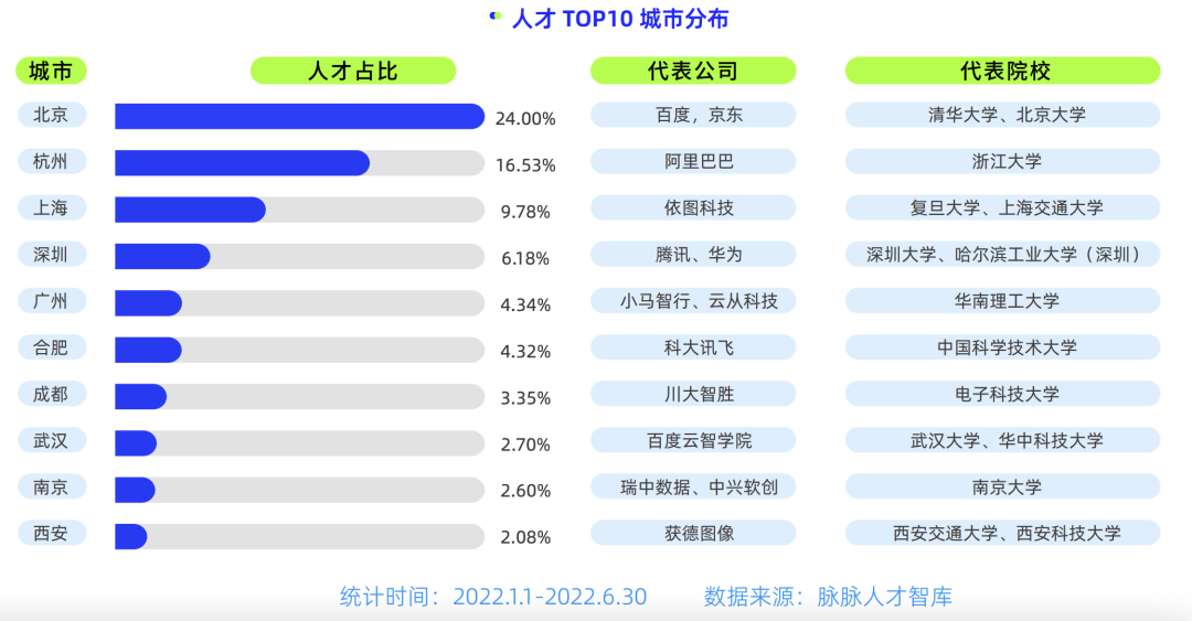 华为算法工程师累吗华为算法工程师工资结构  第2张