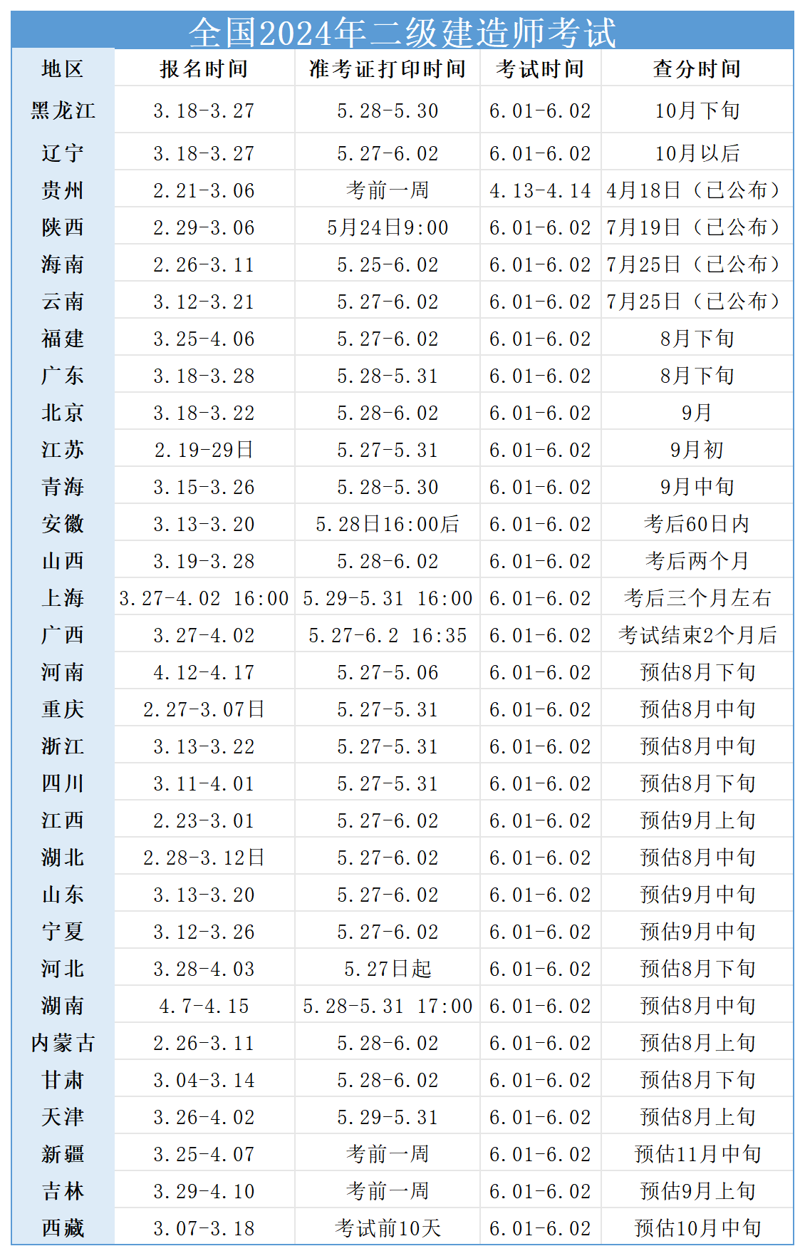 二级建造师考试成绩查,二级建造师考试成绩查询网站  第1张