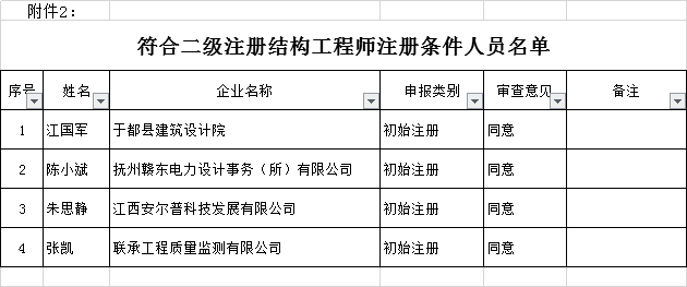 二级建造师包括条件,二级建造师有什么报考条件  第2张