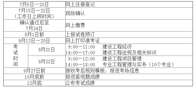 2019年一级建造师考试成绩公布时间2019一级建造师考证时间  第1张