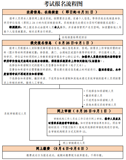 北京bim工程师报名时间北京bim培训费用一般多少  第1张