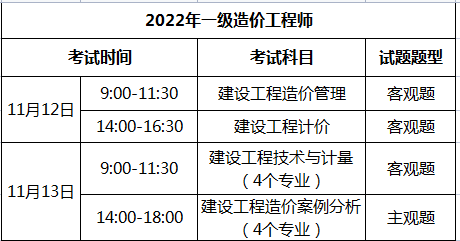 造价工程师考土建还是安装,造价工程师考土建还是安装工程师好  第1张