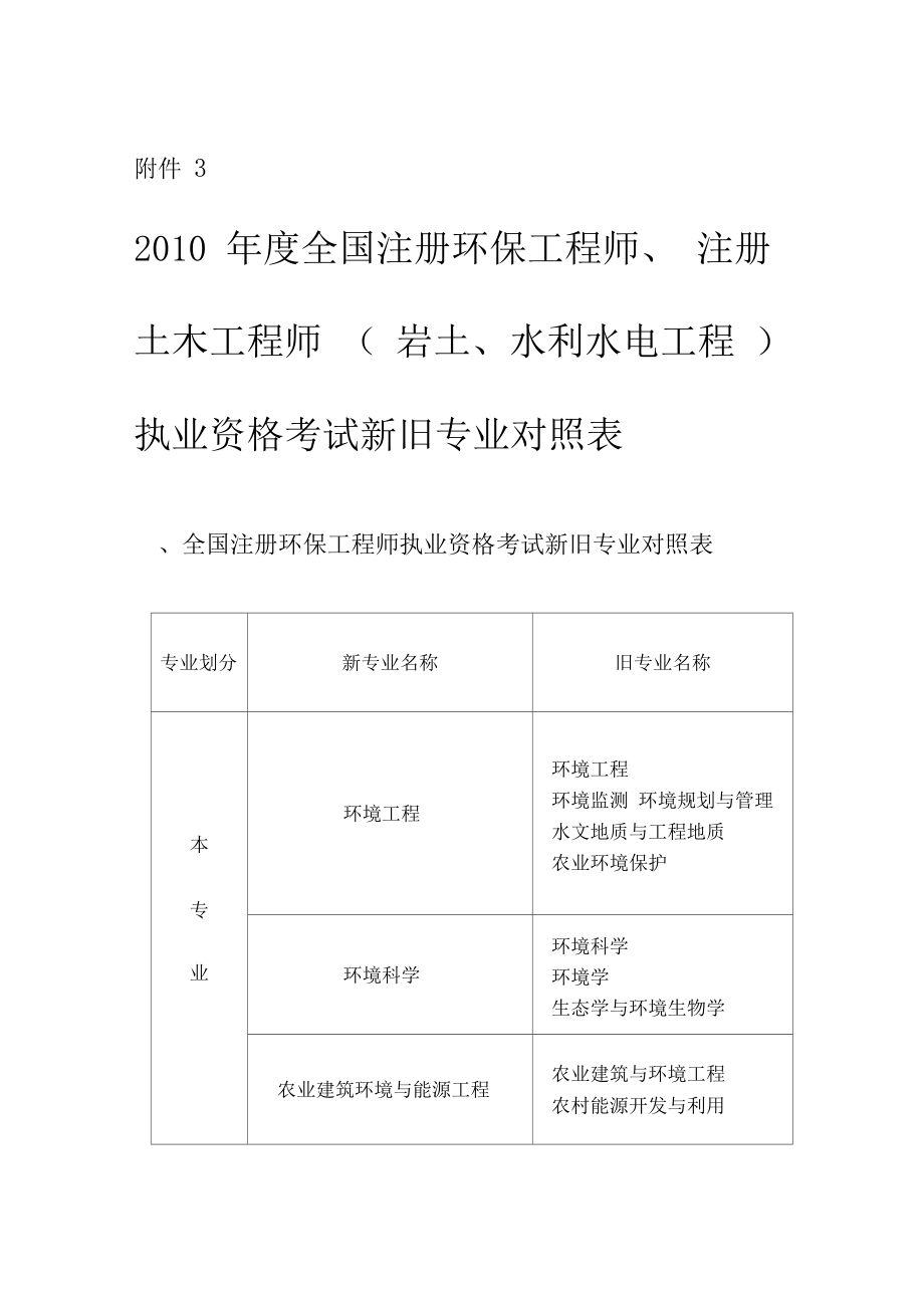 注册岩土工程师考试大纲注册岩土工程师考试大纲哪里公布  第1张