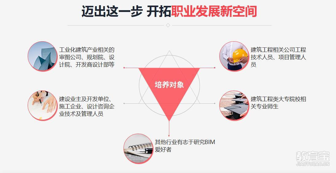 bim专业工程师岗位职责怎么写bim专业工程师岗位职责  第1张