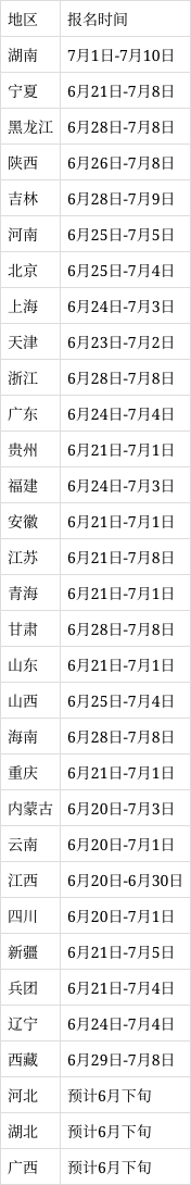 广东安全工程师考试,广东省安全工程师报名时间  第1张