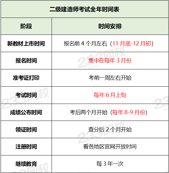 二级建造师注册网站二级建造师注册网站是哪个  第2张