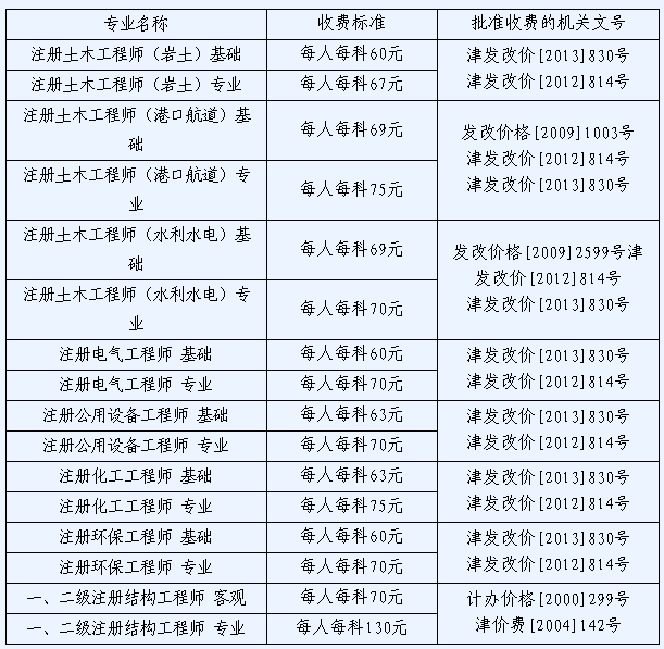 北京注册结构工程师继续教育北京结构工程师准考证  第2张