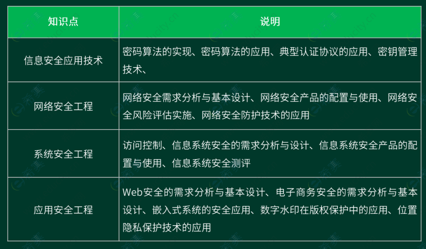 信息安全工程师是干嘛的,信息安全工程师pdf  第1张