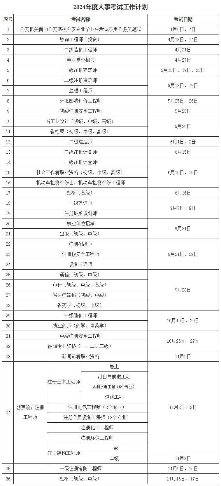 注册安全工程师考试试题带答案全国注册安全工程师考试试题  第1张