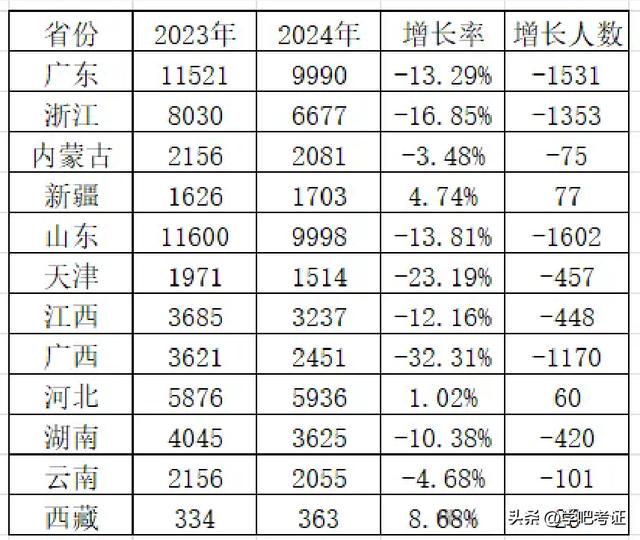 监理工程师过关率监理工程师通过率是多少  第2张