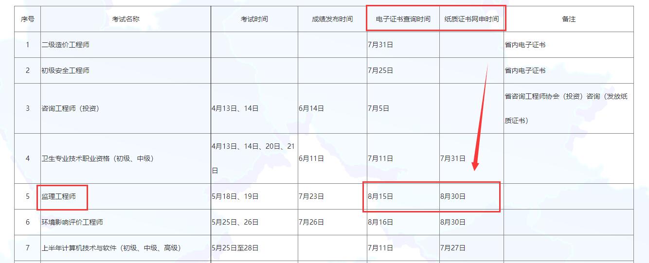 监理工程师过关率监理工程师通过率是多少  第1张