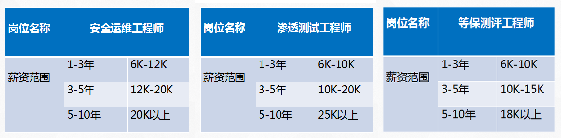 网络安全工程师华为ie薪资,华为网络安全工程师认证有含金量吗  第1张