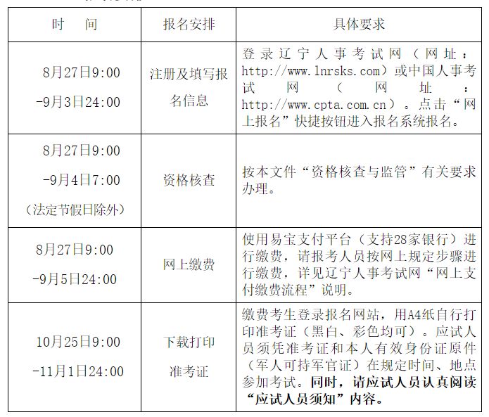 辽宁结构工程师报名条件,沈阳结构工程师  第1张