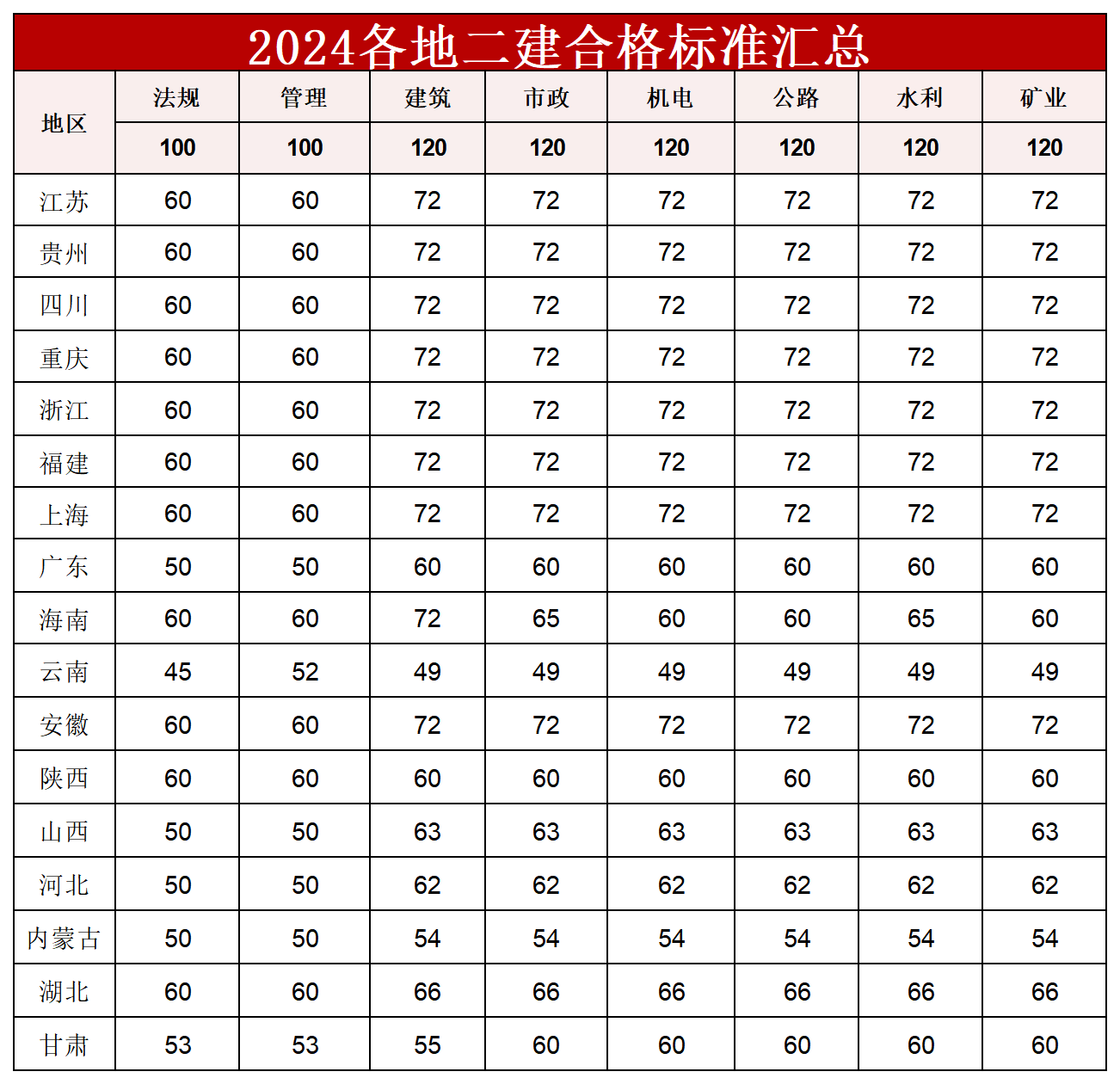 考二级建造师的条件,考一级建造师报考条件  第2张