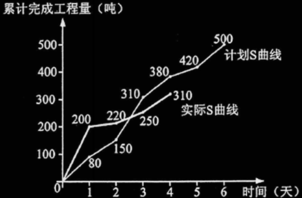 监理工程师每日一练,监理工程师真题解析视频教程  第1张