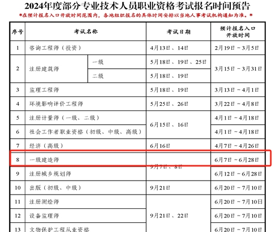 造价工程师什么时候报考条件造价工程师什么时候报考条件最好  第2张