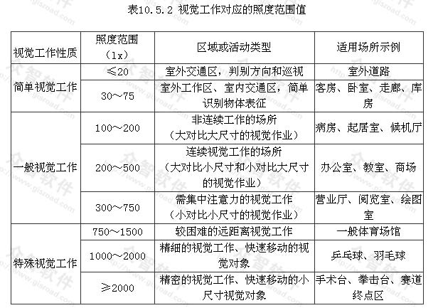 民用建筑电气设计规范2020民用建筑电气设计规范  第2张