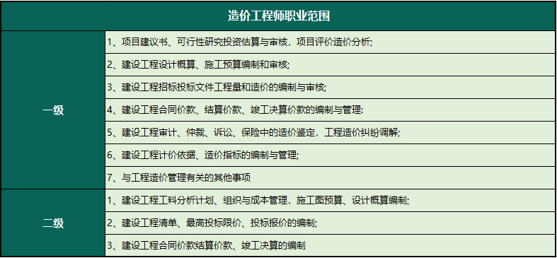 四川全国一级造价工程师报名人数多少,四川全国一级造价工程师报名  第1张