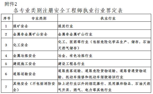 监理工程师招聘360,监理工程师招聘范文  第1张