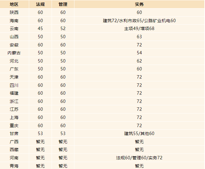 电力二级建造师证多少钱,电力二级建造师报名条件  第2张