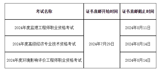 2020年公路水运监理工程师考试,公路水运监理工程师考试报名  第1张