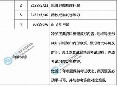 二级建造师规划,二级建造师学习计划  第2张