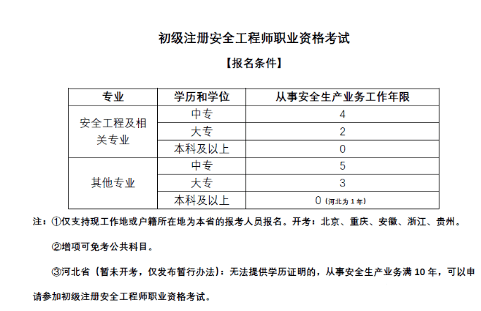 安全工程师是职称,安全工程师分几个等级  第2张