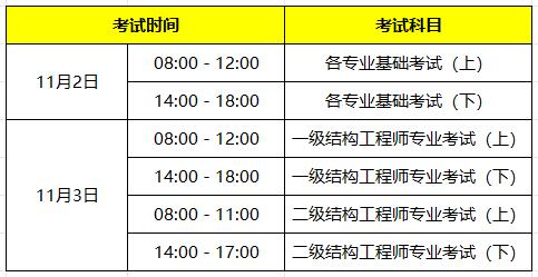 二级结构工程师考几门课程,二级结构工程师考几门课程内容  第2张