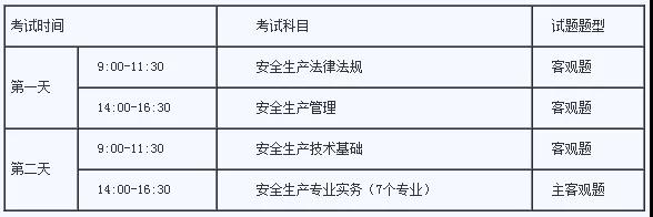 注册安全工程师每年啥时候考试注册安全工程师每年考试时间  第1张