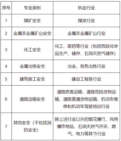 注册安全工程师考试时间2021考试时间注册安全工程师考试时间安排  第2张