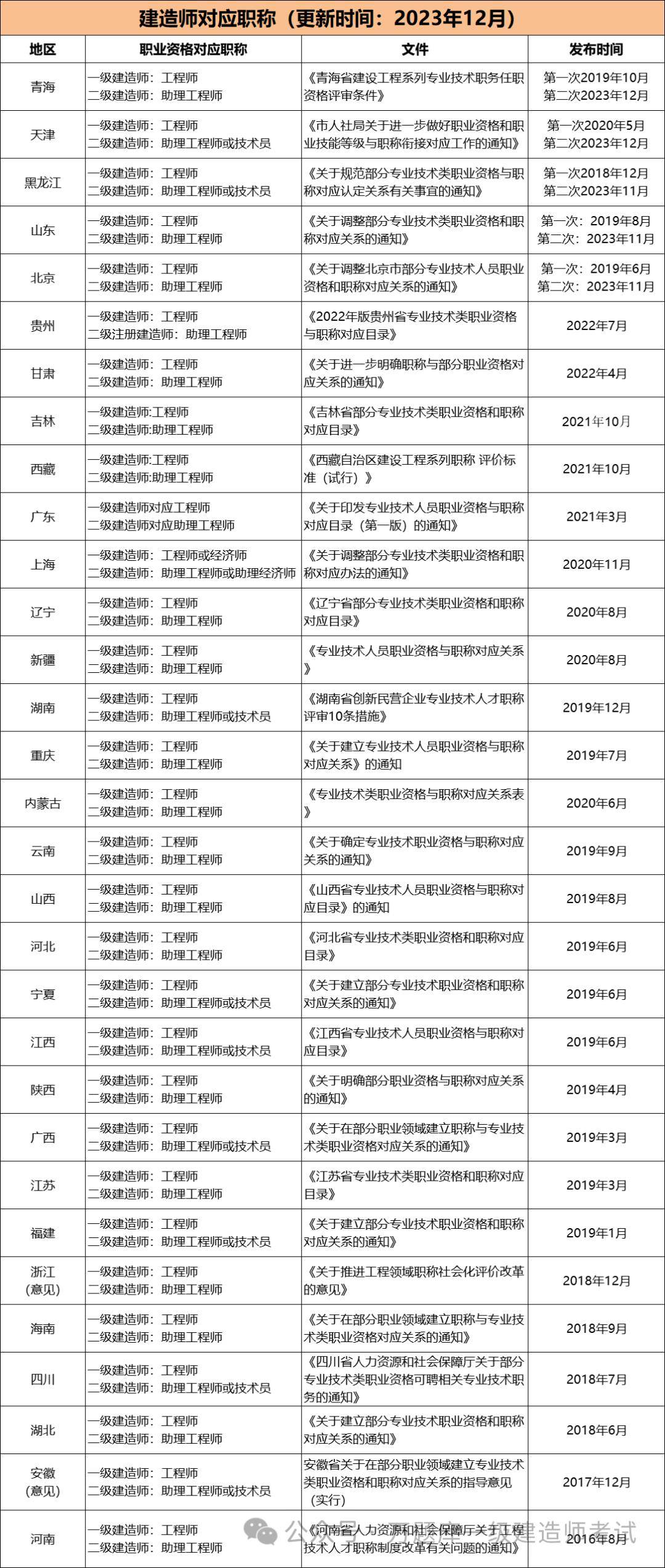 汕头结构工程助理工程师,汕头结构工程助理工程师招聘  第2张