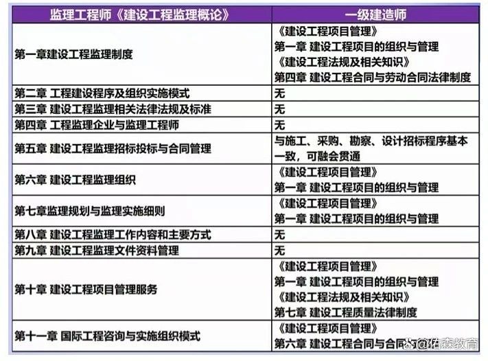 2020公路监理工程师考试科目,公路监理工程师考试时间  第1张