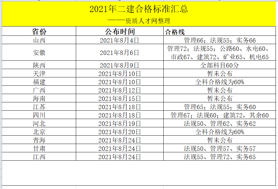 二级建造师领取,二级建造师领取时间  第2张